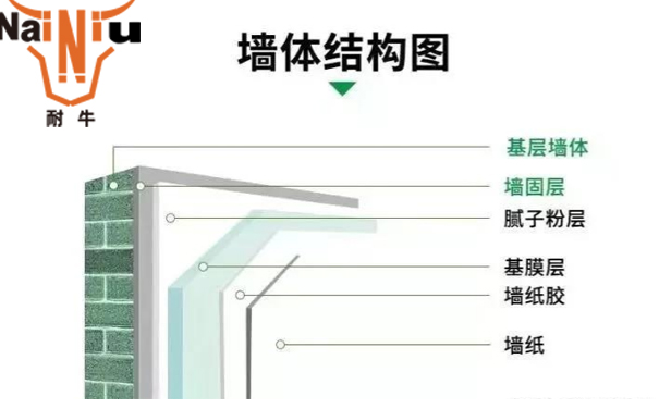 墙固、地固选购步骤有哪些——上海Z6尊龙凯时通知您